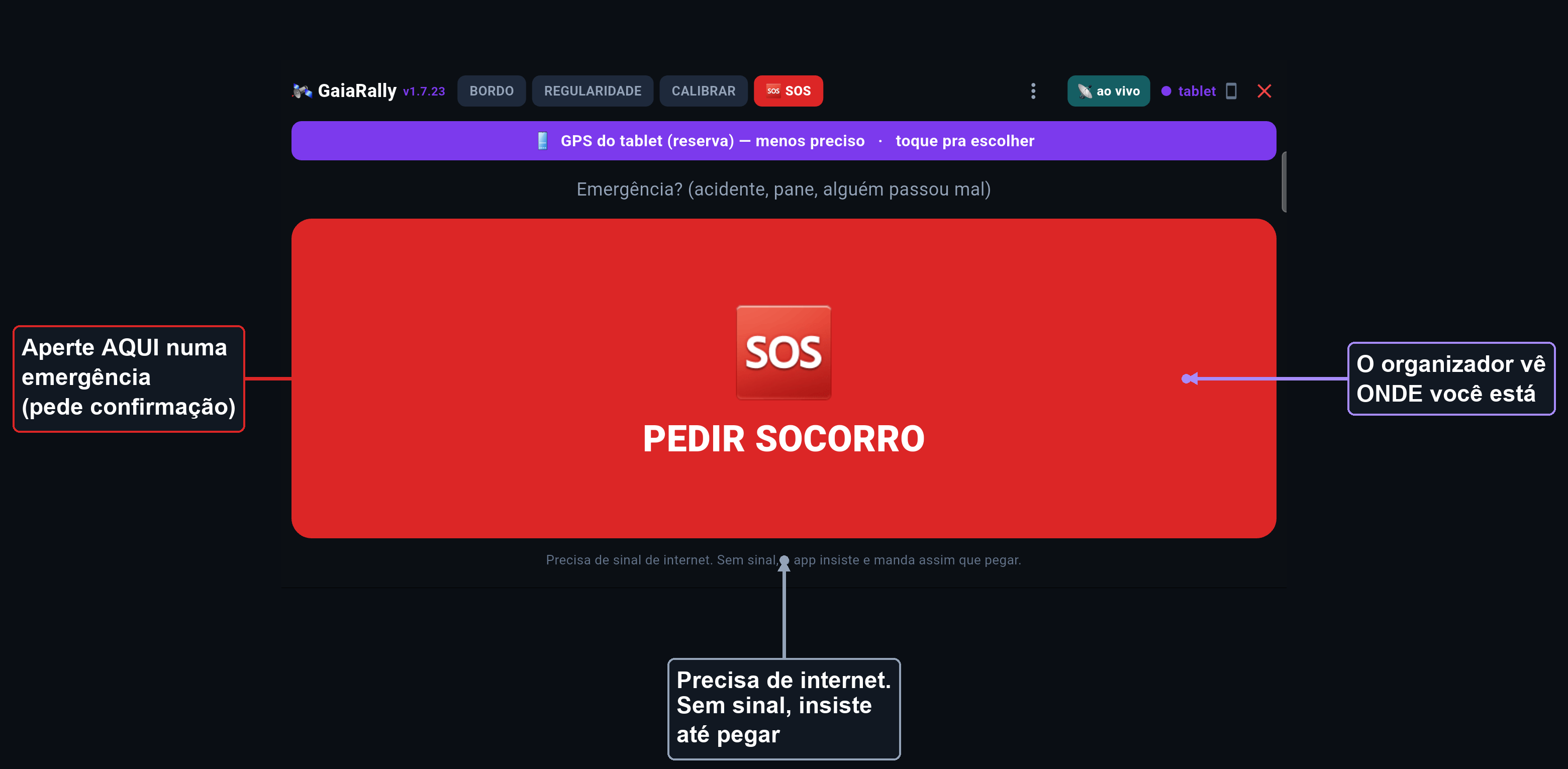 tela SOS com setas explicando cada botão